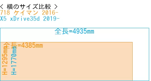 #718 ケイマン 2016- + X5 xDrive35d 2019-